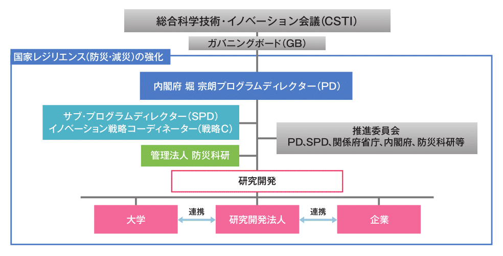 組織図