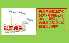 被災状況解析・共有システムのイメージ図