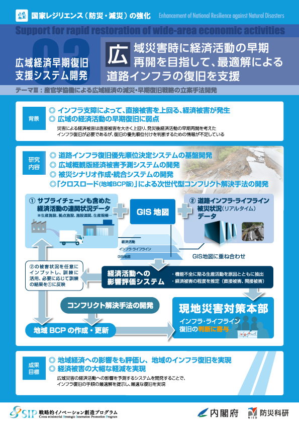 SIPパネル_表面_埋込_3番ol_テーマⅢ.